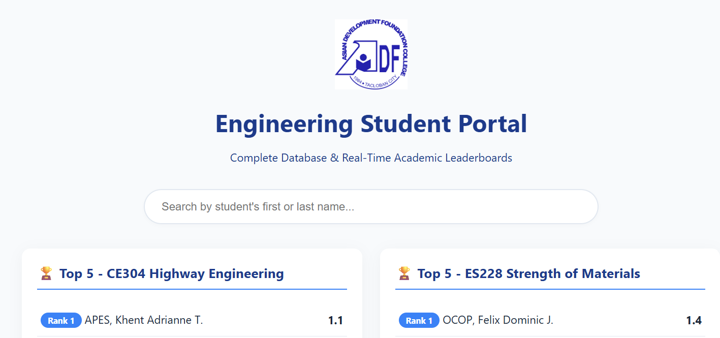 1.5 Year Review Milestone